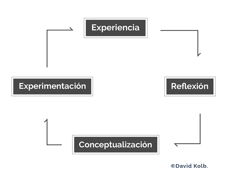 Modelo de Educación de Avalanchas